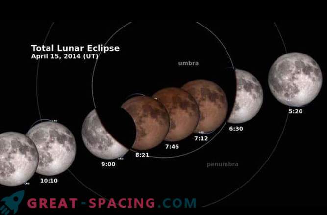 Descrizione dettagliata della prima eclissi lunare totale del 2014
