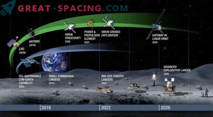 Ludzkość przygotowuje się do postępu w eksploracji kosmosu. Jakie działania sugeruje NASA?