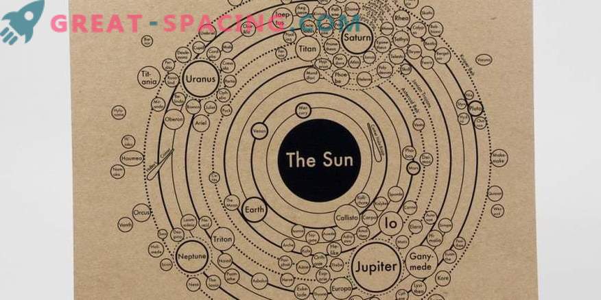 Ewolucyjny obraz układu słonecznego jest oglądany w katalogu map planetarnych