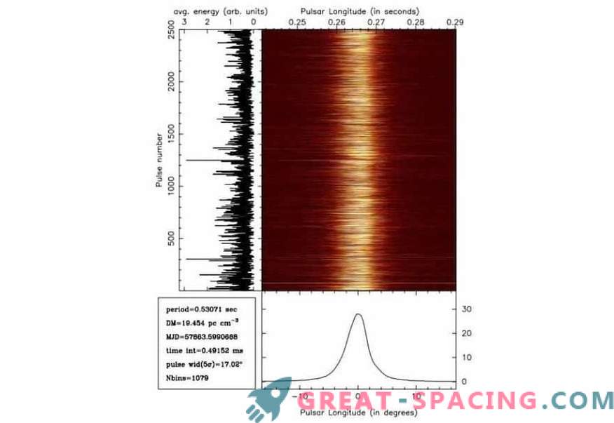 Pulsar PSR B0823 + 26 wykonuje przełączanie trybu synchronicznego