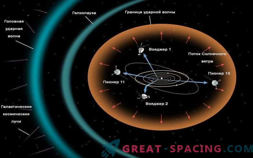 Badamy pustkę: przestrzenie międzyplanetarne, międzygwiezdne i międzygalaktyczne