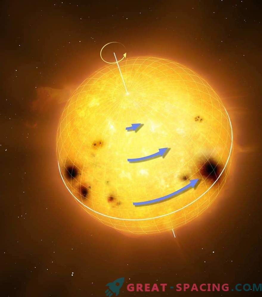 Tajemnica rotacji gwiazd typu słonecznego: co różni się od słońca?