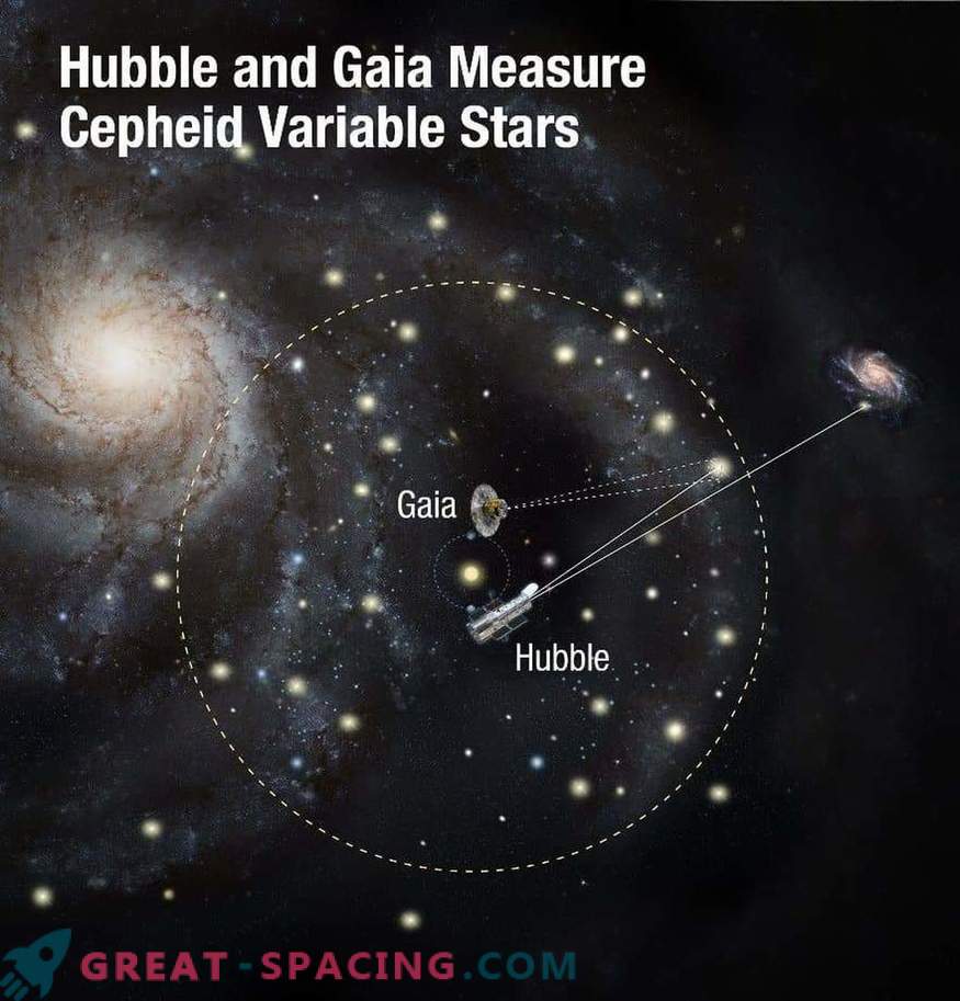 Hubble i Gaia planują rozwiązać zagadkę przestrzeni