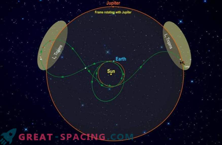 NASAs ausgefeilter Navigationsplan zur Untersuchung von Trojanischen Asteroiden
