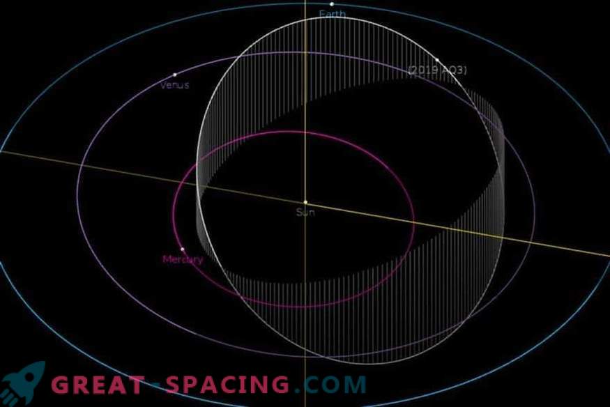 Asteroida z najszybszą orbitą wokół Słońca