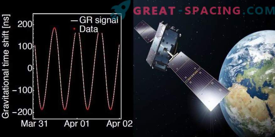 Niegrzeczne satelity dostarczyły prezent dla fizyków