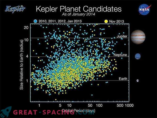 Bliższe spojrzenie na Alpha Centauri Exoplanet