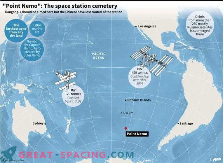 Chińskie laboratorium kosmiczne płonie nad Oceanem Spokojnym.