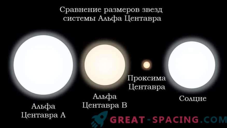 Exoplanet Proxima Centauri b jest uważany za nadający się do zamieszkania z prawdopodobieństwem 87%