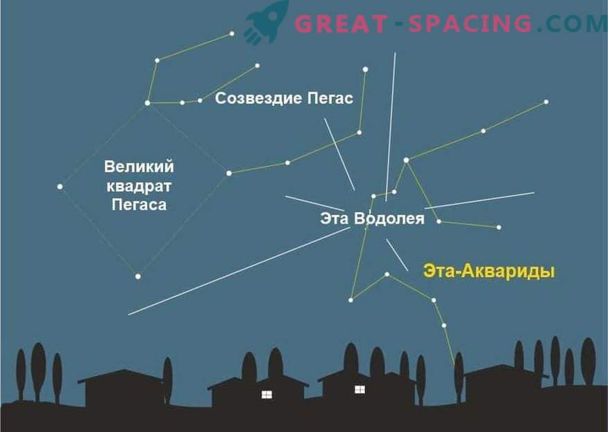Deszcz meteorytów Eta-Aquarida na początku maja: jak i gdzie obserwować?
