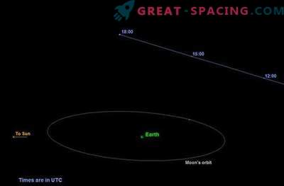 Ein großer Asteroid, der sich zu Halloween der Erde nähert, kann eher ein Komet als ein Asteroid sein.
