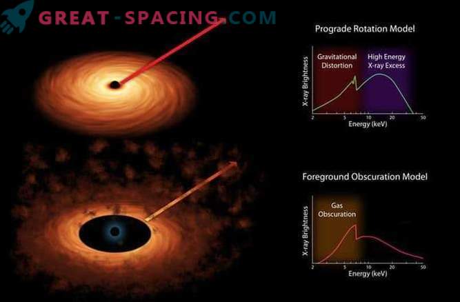 Badanie obracającej się czarnej dziury