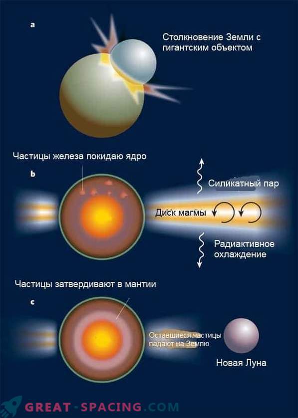 Naukowcy wiedzą, jak powstał księżyc. Nowe badania
