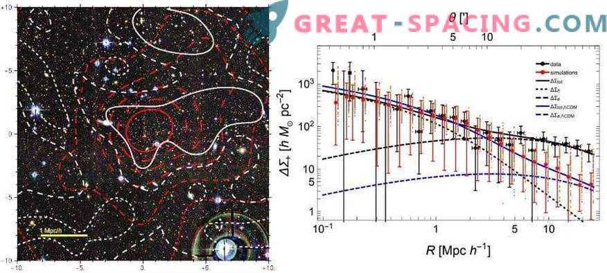 Znaleziono jedną z najgęstszych gromad galaktycznych