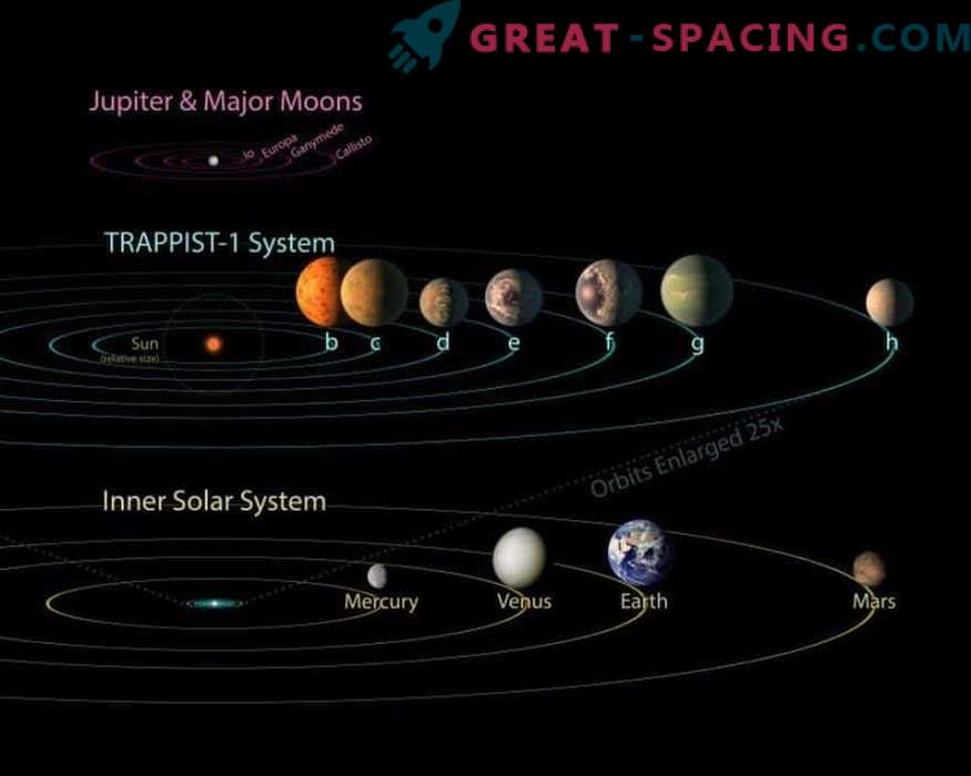 Czy planety TRAPPIST-1 mogą mieć olbrzymie siostry?